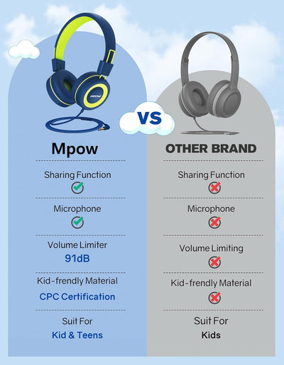 Mpow Kids Headphones with Microphone(2 Pack), Stereo Audio Share & 91dB Volume Limit Foldable Adjustable Wired Headphones for Kids, Kids Headphones for School Tablet Airplane, over Ear Headphones