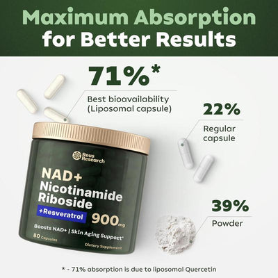 NR900-NAD+ Supplement for Skin Aging Support, Energy, and Focus-80 Count -Vitamin & Wellness Supplements Dietary Healthcare Edible