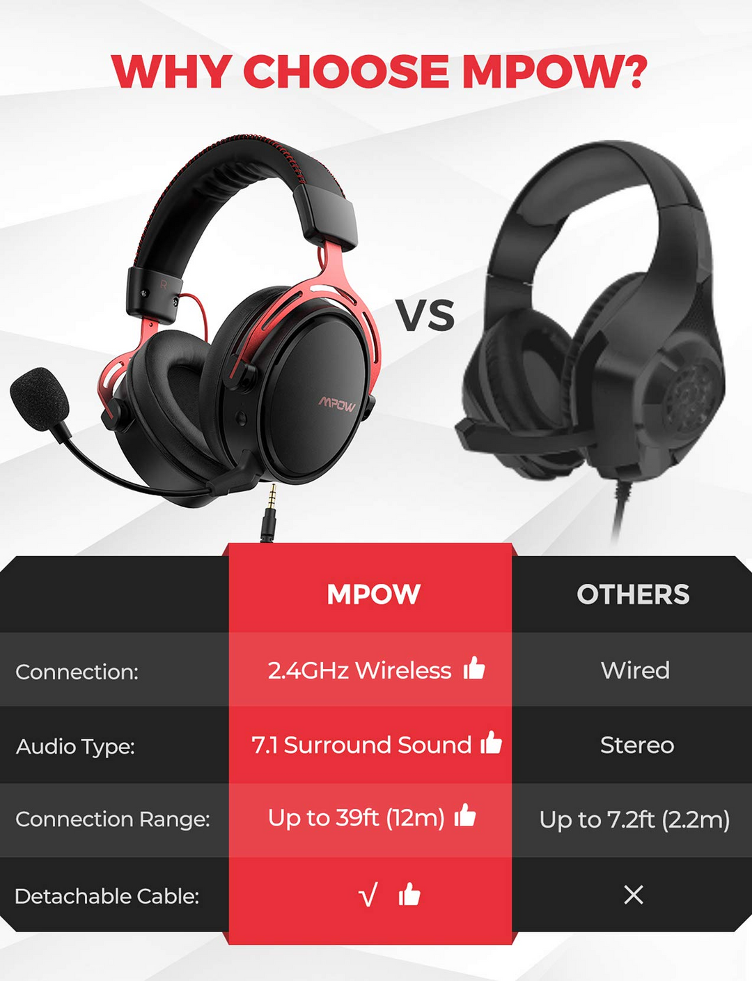 Mpow BH473 Air Pro 2.4G Wireless Gaming Headset MPOW